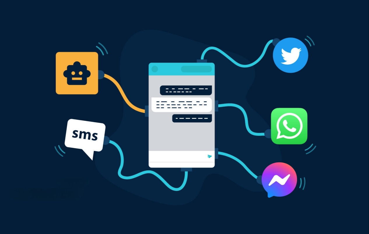 Smart Social Media Automation
