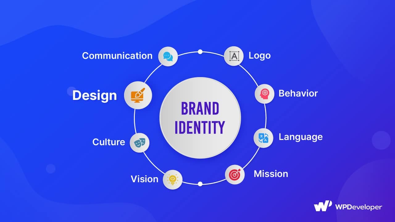 Brand Identity Implementation