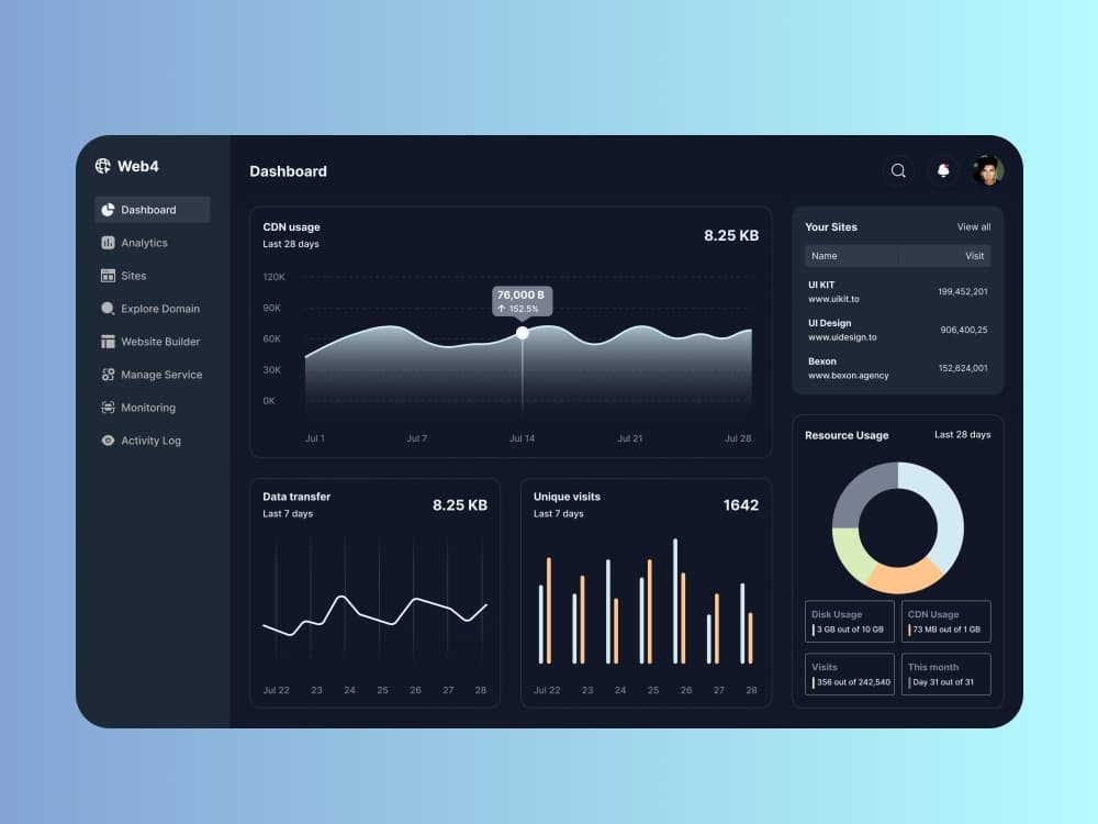 CRM Integration